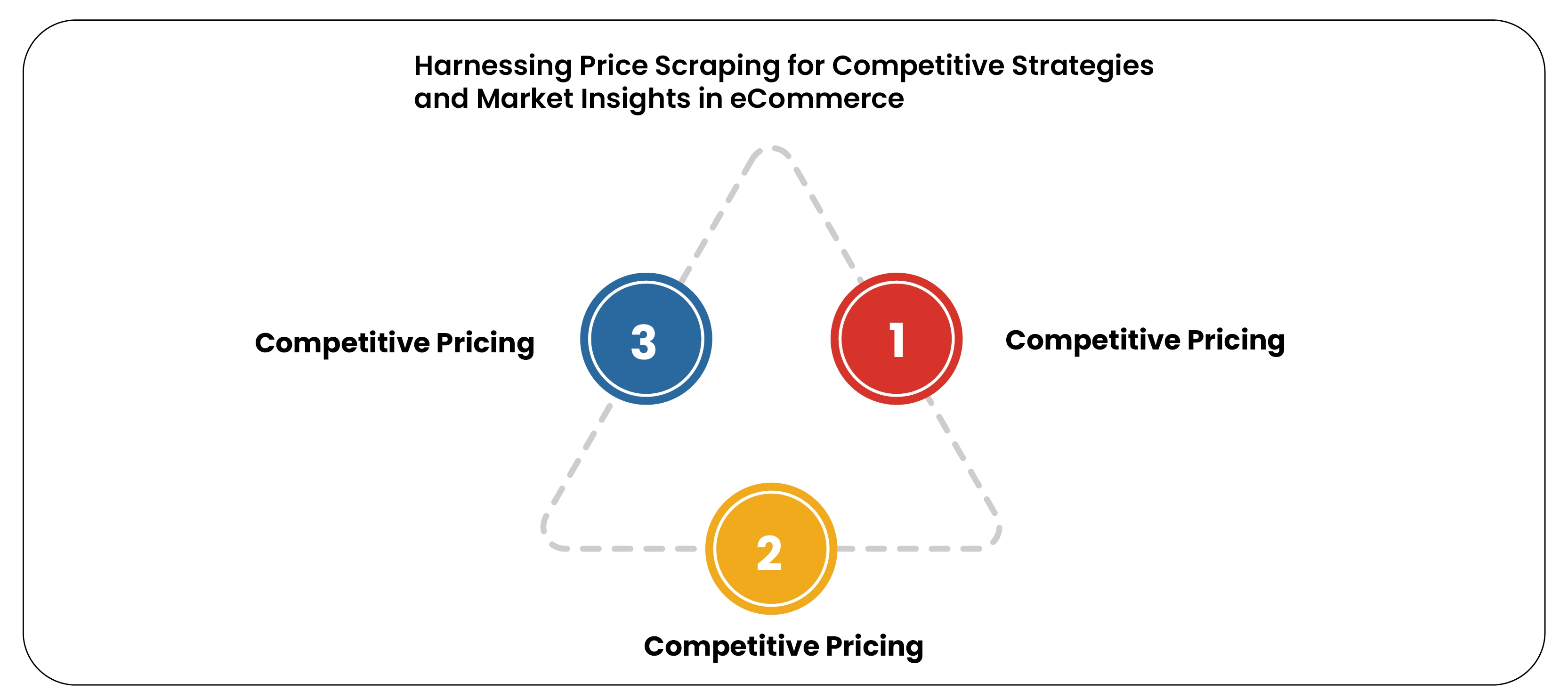 Harnessing-Price-Scraping-for-Competitive-Strategies-and-Market-Insights-in-eCommerce